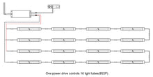 將圖片載入圖庫檢視器 PT5-B waterproof Dimmable multi-light kit Tissue culture and seedling raising