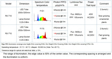 將圖片載入圖庫檢視器 T10 floor grow light Side illumination Full spectrum ornamental plant supplementary