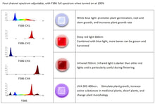 將圖片載入圖庫檢視器 GH50 4 channel adj spectrum grow light, plant artificial climate chamber