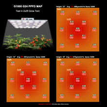 將圖片載入圖庫檢視器 G1000-LM301H EVO LED quantum board Truly High Light Efficiency Plant Grow Light Module