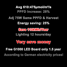 將圖片載入圖庫檢視器 G1000-LM301H EVO LED quantum board Truly High Light Efficiency Plant Grow Light Module