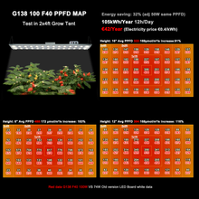 將圖片載入圖庫檢視器 G138 succulent plant grow light Supplementary lighting flytrap plant growth lamp