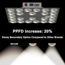 將圖片載入圖庫檢視器 Grow tent Truly High Light Efficiency 3.1umol/J LED Grow Light