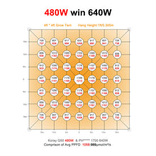 將圖片載入圖庫檢視器 G50 detachable shipping Quick insertion installation high uniformity and high PPFD best plant grow light