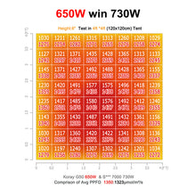 將圖片載入圖庫檢視器 G50 detachable shipping Quick insertion installation high uniformity and high PPFD best plant grow light