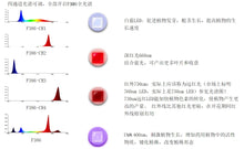 將圖片載入圖庫檢視器 G80 300W 4 channel adj spectrum grow light, plant artificial climate chamber