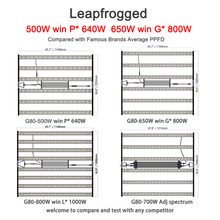 將圖片載入圖庫檢視器 G80 Best Grow Light Series - Leapfrogged Compared with all famous brands