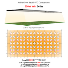 將圖片載入圖庫檢視器 G80 Best Grow Light Series - Leapfrogged Compared with all famous brands