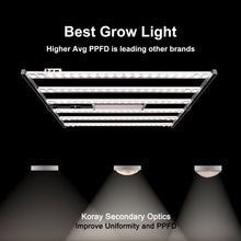 將圖片載入圖庫檢視器 G80 Best Grow Light Series - Leapfrogged Compared with all famous brands