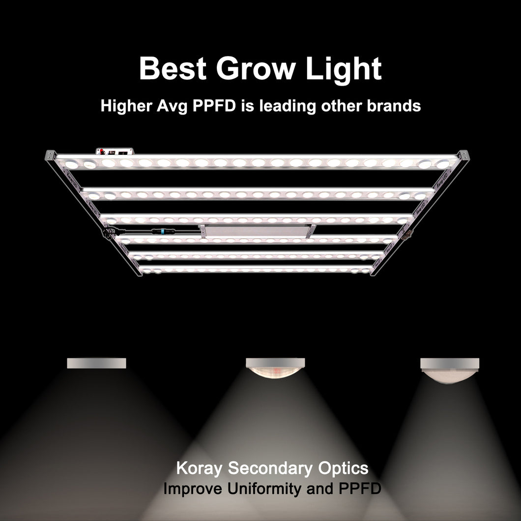 G80 Best Grow Light Series - Leapfrogged Compared with all famous brands