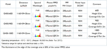 將圖片載入圖庫檢視器 GH50 DC24V Indoor Agriculture - Water Cooled Plant Grow Lights, Heat Free Plant Grow Lights