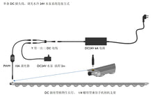 將圖片載入圖庫檢視器 GH50 DC24V Indoor Agriculture - Water Cooled Plant Grow Lights, Heat Free Plant Grow Lights