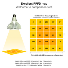 將圖片載入圖庫檢視器 PAR38 Waterproof Full-spectrum Grow Light Bulb Caudex plant succulent plants, flytrap plant growth lamps