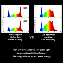 將圖片載入圖庫檢視器 G1000-LM301H EVO LED quantum board Truly High Light Efficiency Plant Grow Light Module