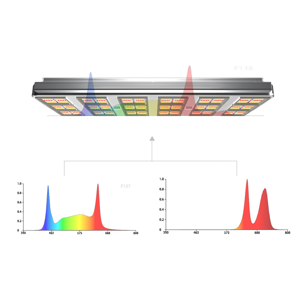G1930 FR IR Tunable Spectrum Grow Light LM301H Reflector Design Improves Light Efficiency Replaces 1000W HPS
