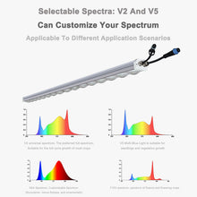 將圖片載入圖庫檢視器 GH5035 Home cultivation ornamental plant lights, viewing, more beautiful shooting suitable forhigh-light ornamental plants