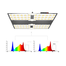 將圖片載入圖庫檢視器 GS480 Adjustable Spectrum Independent channel switch button LED Grow Light