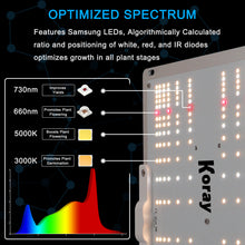 將圖片載入圖庫檢視器 Full Spectrum Lighting 3000K 5000K 660nm IR730nm Light