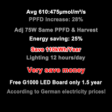 Lade das Bild in den Galerie-Viewer, G1000-LM301H EVO LED quantum board Truly High Light Efficiency Plant Grow Light Module
