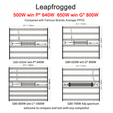Load image into Gallery viewer, G80 Best Grow Light Series - Leapfrogged Compared with all famous brands
