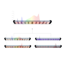 Lade das Bild in den Galerie-Viewer, G320 4H UV IR FR Adjustable LED Grow Light Suitable for Weed Greenhouse Planting Increase THC-CBD
