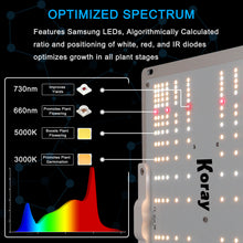 Load image into Gallery viewer, Full Spectrum LED grow light 3000K 5000K 660nm IR730nm Light
